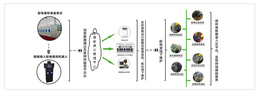 這是描述信息 這是描述信息