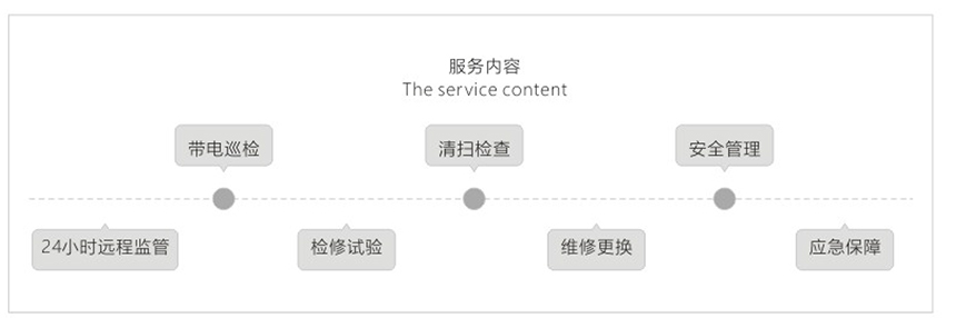 這是描述信息 這是描述信息
