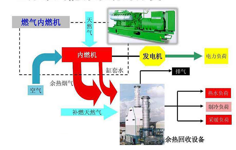 這是描述信息 這是描述信息